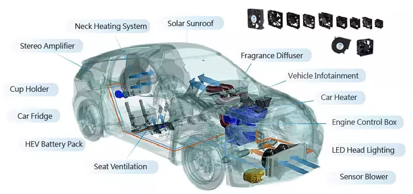 automotive cooling fans application